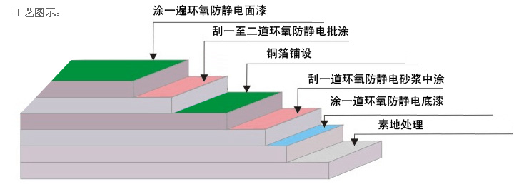 環(huán)氧防靜地坪漆廠家