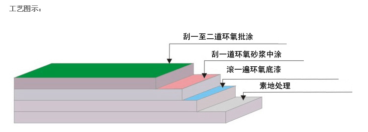 江西環(huán)氧地坪漆廠家